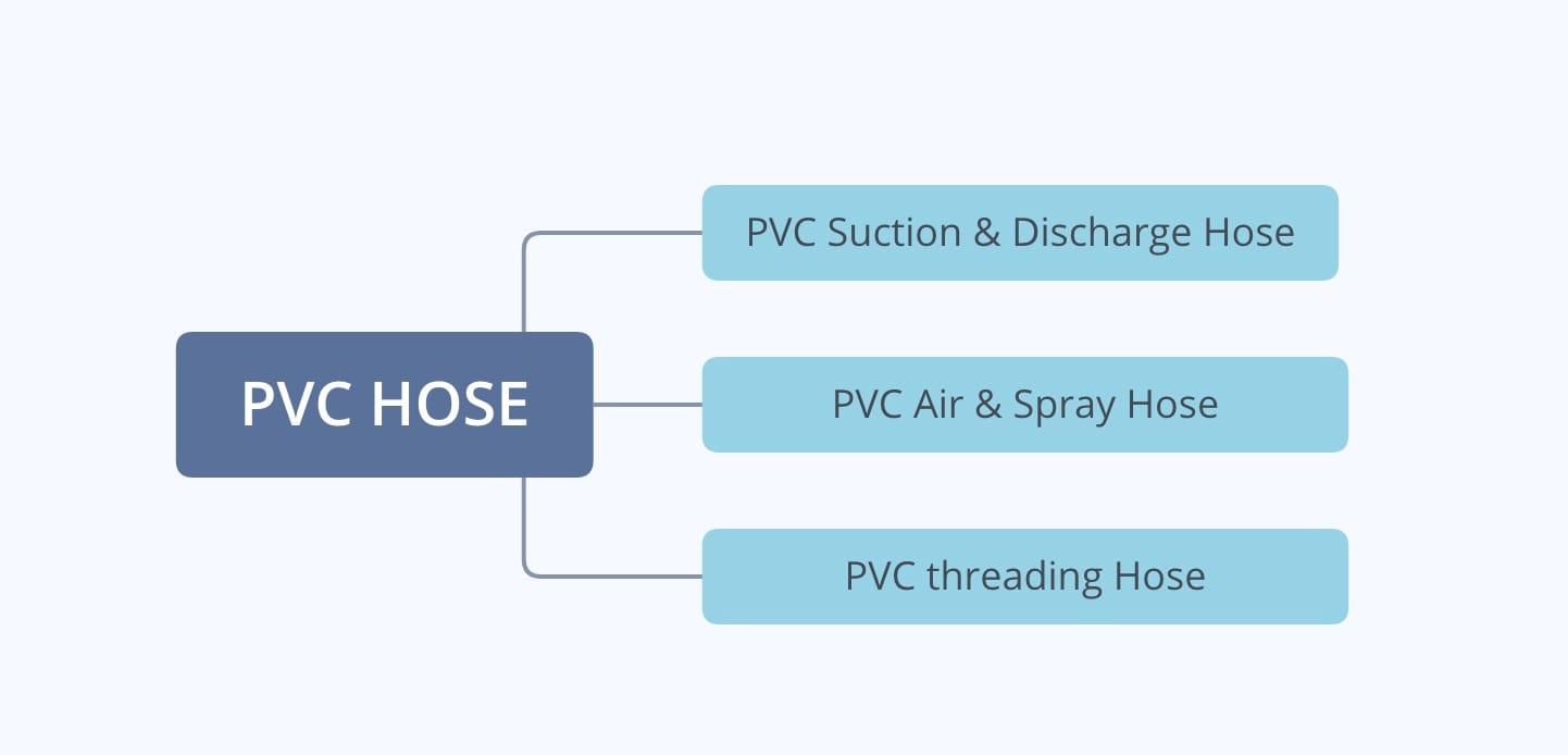 pvc-hose-types pvc hoses