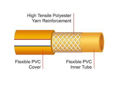PVC Agricultural Spray Hose PVC Agricultural Spray Hose