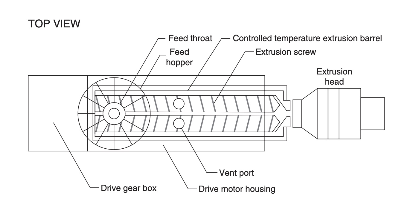 multi-screw extruder