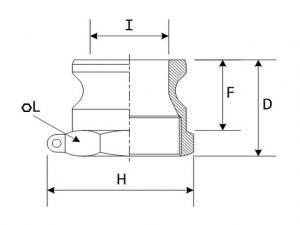 pp-type-a PP coupling type A