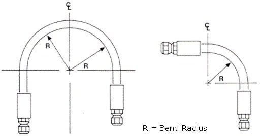 Tube Bend Radius
