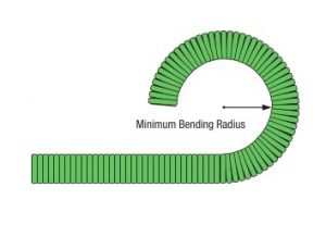 Bending Radius of Hose