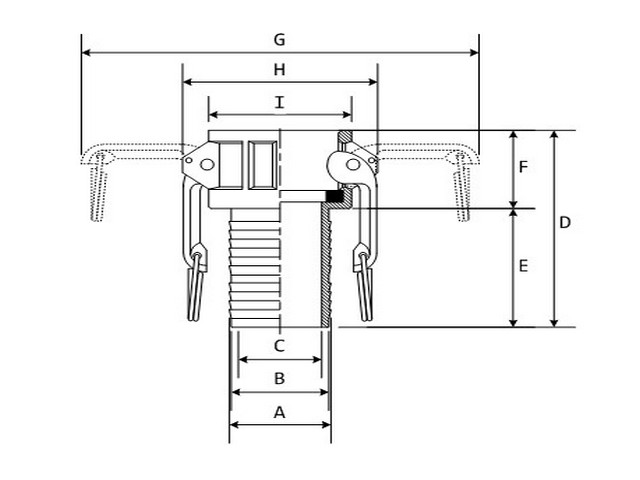 pp-type-c