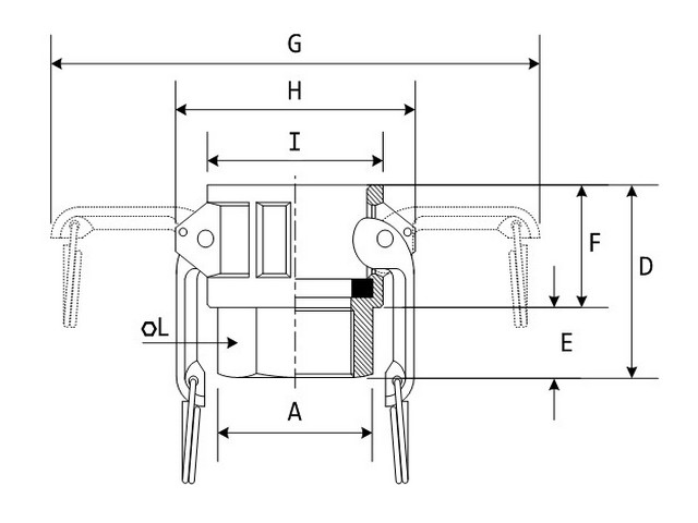 pp-type-d